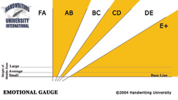 emotional gauge